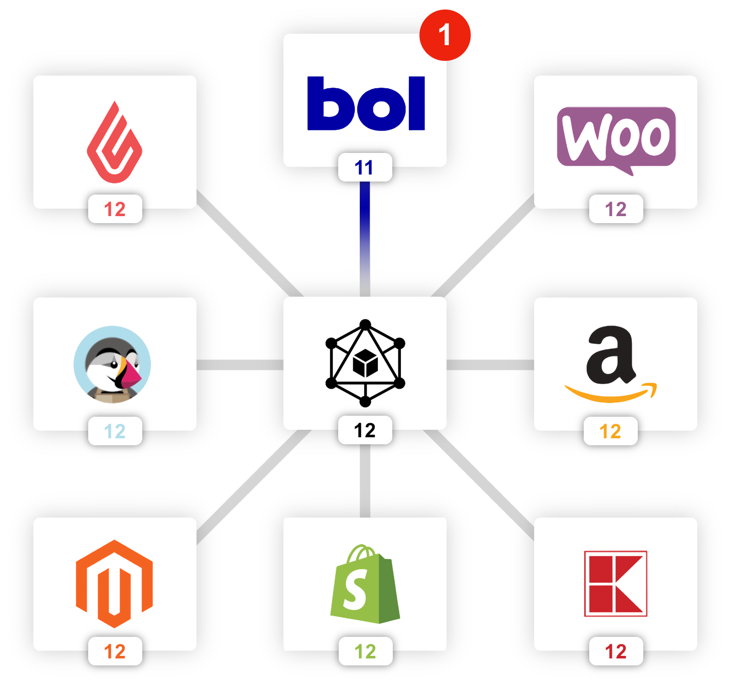 multichannel ecommerce software